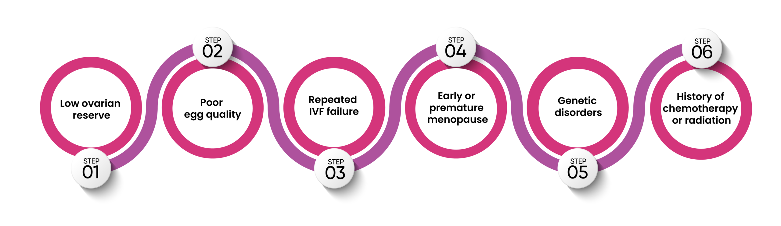 Donor eggs ivf